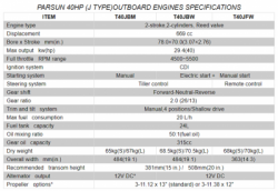 large T40JBML  OUTBOARD MOTOR PARSUN 40 PK JET 2 STROKE 1